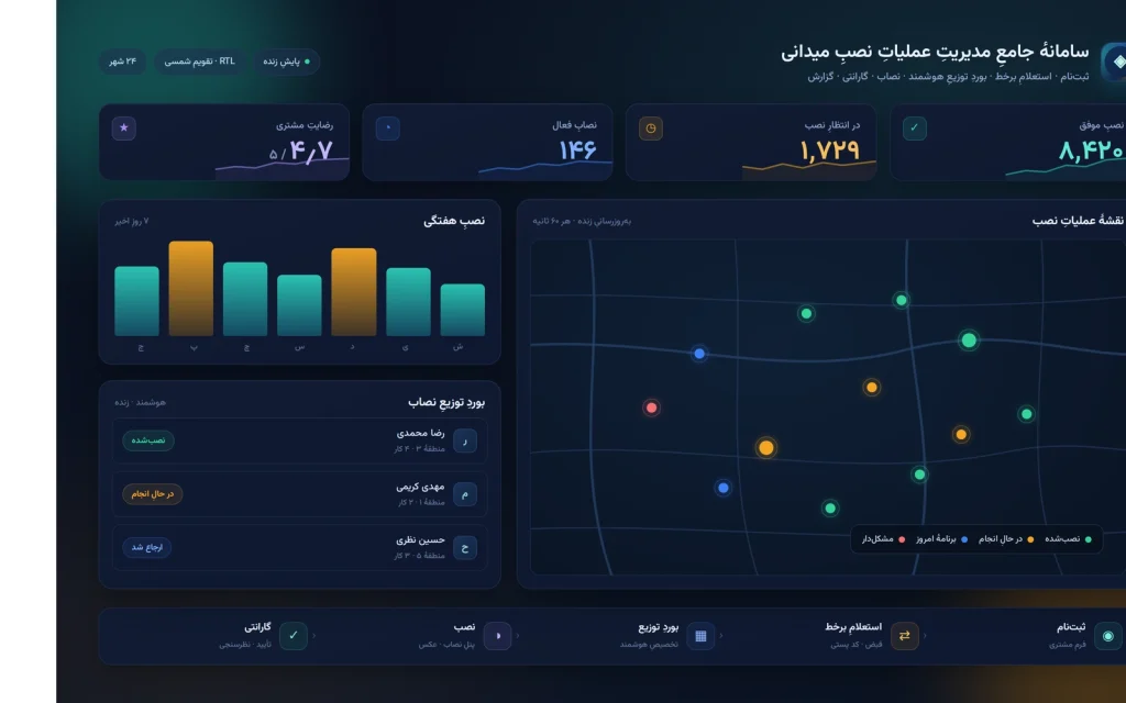 داشبورد سامانه مدیریت عملیات نصب میدانی